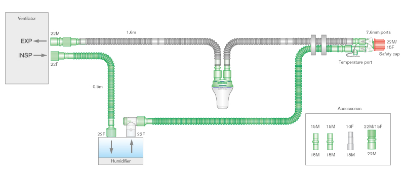 Circuito respiratorio Flextube de 15mm para bajo flujo con cable calentador, trampa de agua, puertos de monitorización en la pieza en Y y ramal de 0.5m, longitud 1.6m