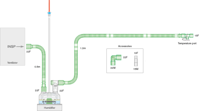 Circuito monoramal flextube de 15mm, 1.2m de longitud con cable calentador, ramal aa adicional y cámara de humidificación de llenado automático