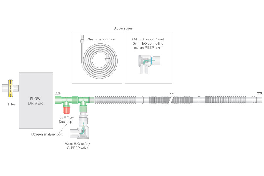 Circuito para CPAP de 22mm con línea de monitorización desconectable, mascarilla, arnés, válvulas PEEP de 5cm y 20cm H2O y filtro Clear-Guard™ Midi™, longitud ≥2m 
