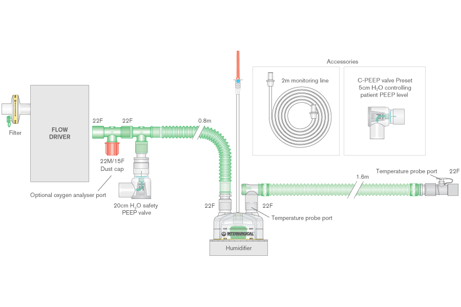 Circuito para CPAP con cable calentador, mascarilla y arnés M/L, cámara de humidificación de auto-llenado, válvulas C-PEEP de 5cm y 20cm H2O y filtro, longitud 1.6m