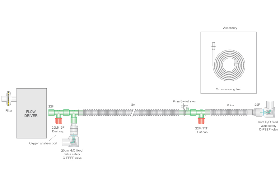 Circuito para CPAP de 22mm con conexión en T y línea de monitorización desconectable, válvulas PEEP de 5cm y 20cm H2O y filtro Clear-Guard™ Midi™, longitud ≥2m