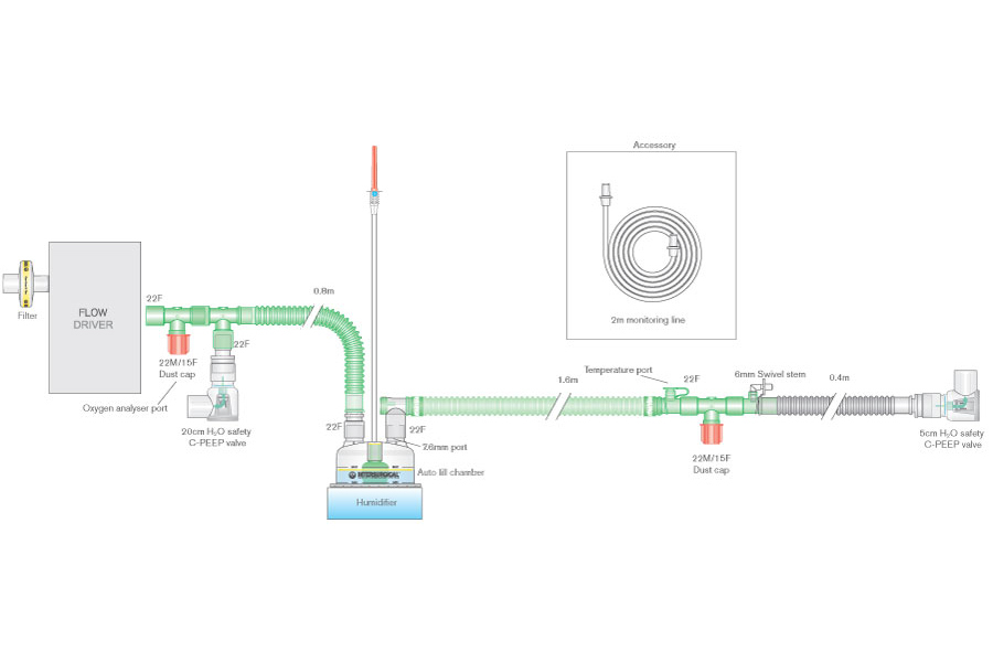 Circuito para CPAP con cable calentador, conexión en T, cámara de humidificación de auto-llenado, válvulas C-PEEP de 5cm y 20cm H2O y filtro, longitud 1.6m