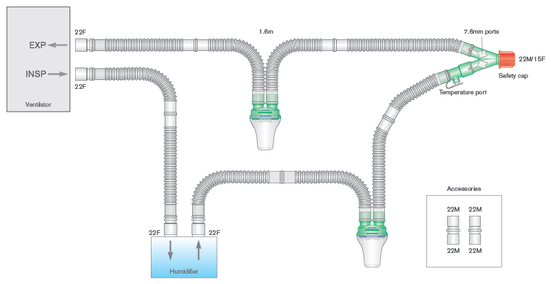 Circuito respiratorio Flextube de 22mm con trampas de agua, puertos de monitorización en la pieza en Y, ramal desconectable y ramal de 0.8m, longitud 1.6m