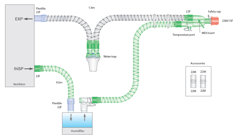 Circuito respiratorio de alma lisa de 22mm con cable calentador, trampa de agua y ramal de 0.5m, longitud ≥ 1.6m