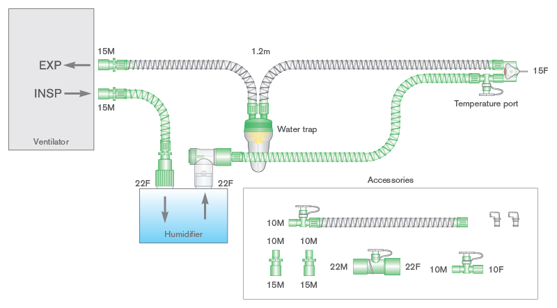 Circuito respiratorio de alma lisa de 10mm con cable calentador, trampa de agua, kit para óxido nítrico y ramal de 0.2m, longitud 1.2m. Para sensor de flujo recto y angulado