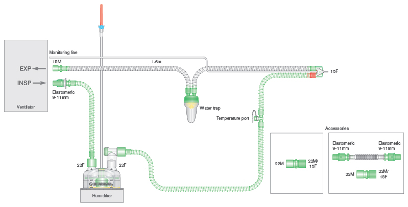 Circuito respiratorio de alma lisa de 10mm con cable calentador, trampa de agua, cámara de humidificación de auto-llenado, línea de monitorización, restrictor de flujo y ramal de 0.5m, longitud 1.6m