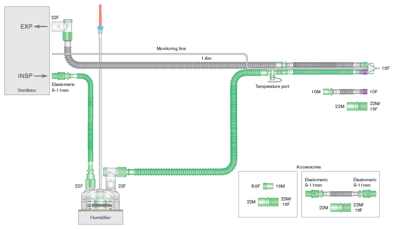 Circuito respiratorio Flextube de 10mm con doble cable calentador, línea de monitorización, cámara de humidificación de auto-llenado, restrictor de flujo y ramal de 0.5m, longitud 1.6m