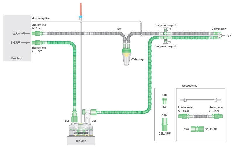 Circuito respiratorio Flextube de 10mm con cable calentador, trampa de agua, cámara de humidificación de auto-llenado, línea de monitorización y ramal de 0.5m, longitud ≥ 1.6m