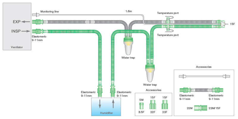 Circuito respiratorio Flextube de 10mm con trampas de agua, línea de monitorización y ramal de 0.5m, longitud 1.6m