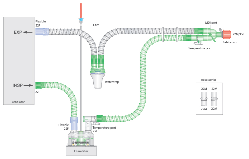 Circuito respiratorio de alma lisa de 22mm con cable calentador, trampa de agua, cámara de humidificación de auto-llenado y ramal de 0.5m, longitud 1.6m