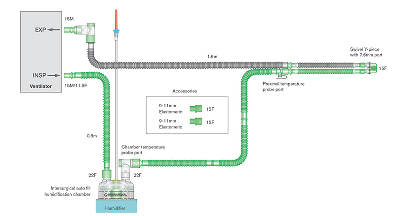 Circuito respiratorio Flextube de 10mm con doble cable calentador, cámara de humidificación de auto-llenado y ramal de 0.5m, longitud 1.6m. Para sensor de flujo recto