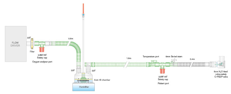 Circuito para CPAP con cable calentador, conexión en T, cámara de humidificación de auto-llenado, válvula C-PEEP de 5cm H2O y filtro, longitud 1.6m