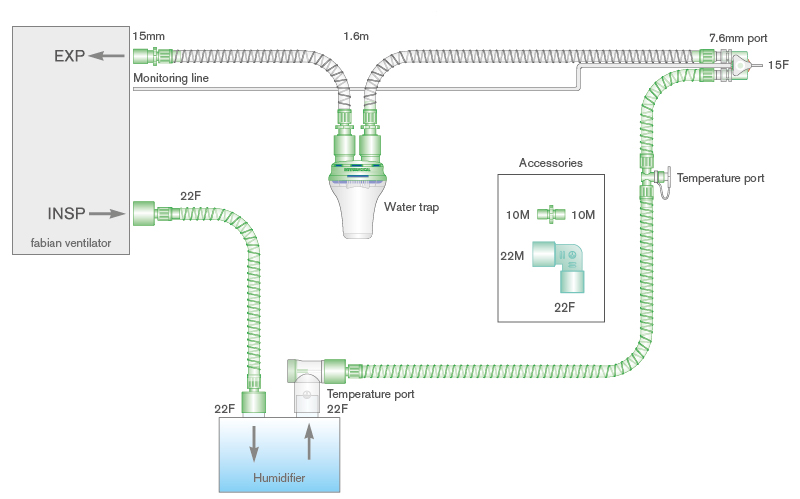 Circuito respiratorio alma lisa de 10mm con cable calentador, trampa de agua, línea de monitorización para ventiladores Fabian y ramal de 0.5m, longitud 1.6m