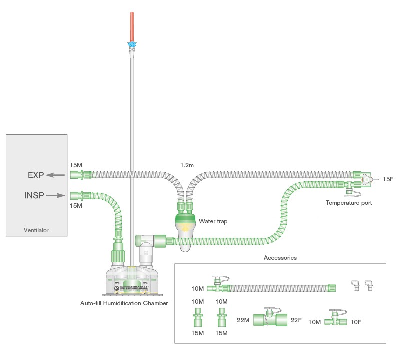 Circuito respiratorio de alma lisa de 10mm con cable calentador, trampa de agua, cámara de humidificación de auto-llenado, kit para óxido nítrico y ramal de 0.2m, longitud 1.2m