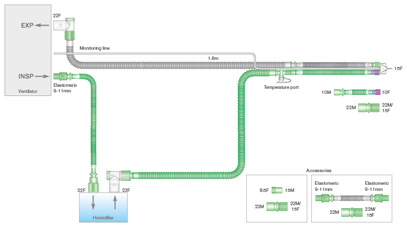 Circuito respiratorio Flextube de 10mm con doble cable calentador, línea de monitorización, restrictor de flujo y ramal de 0.5m, longitud 1.6m