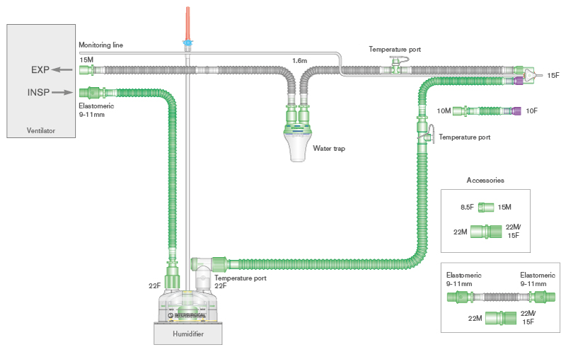 Circuito respiratorio Flextube de 10mm con cable calentador, trampa de agua, cámara de humidificación de auto-llenado, línea de monitorización, restrictor de flujo y ramal de 0.5m, longitud 1.6m