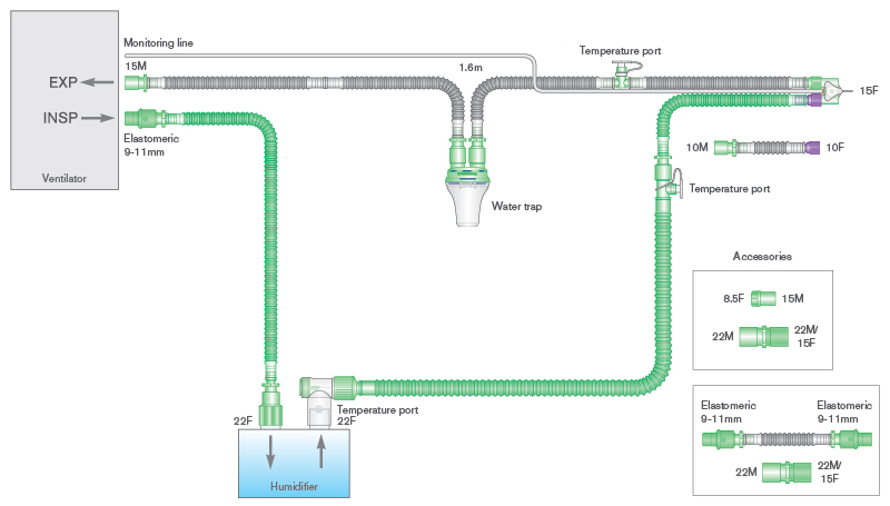 Circuito respiratorio Flextube de 10mm con cable calentador, trampa de agua, línea de monitorización, restrictor de flujo y ramal de 0.5m, longitud 1.6m