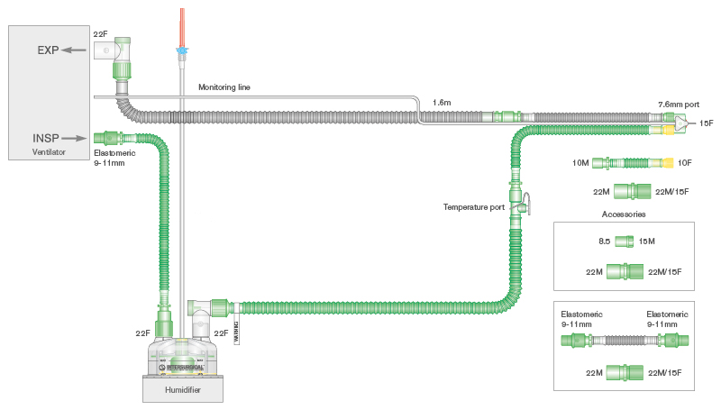 Circuito respiratorio Flextube de 10mm con doble cable calentador, cámara de humidificación de auto-llenado, línea de monitorización, restrictor de flujo y ramal de 0.5m, longitud 1.6m