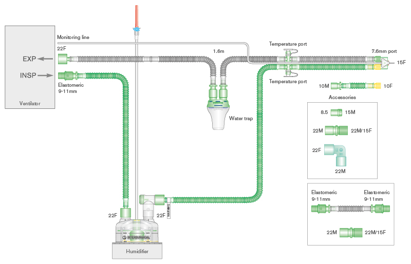 Circuito respiratorio Flextube de 10mm con cable calentador, línea de monitorización, trampa de agua, cámara de humidificación de auto-llenado, restrictor de flujo y ramal de 0.5m, longitud 1.6m