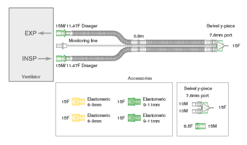 Circuito respiratorio de transporte Flextube de 10mm con pieza en Y rotatoria y línea de monitorización desconectable, longitud ≥ 0.8m. 