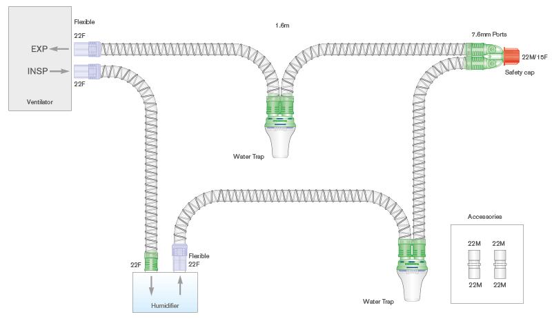 Circuito respiratorio de alma lisa de 22mm con trampas de agua autosellables, puertos de monitorización en la pieza en Y y ramal de 0.5m, longitud 1.6m